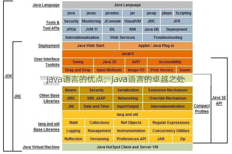 java语言的优点