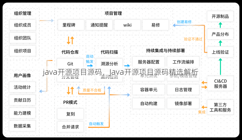 java开源项目源码