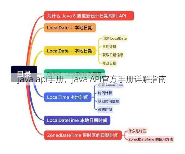 java api手册
