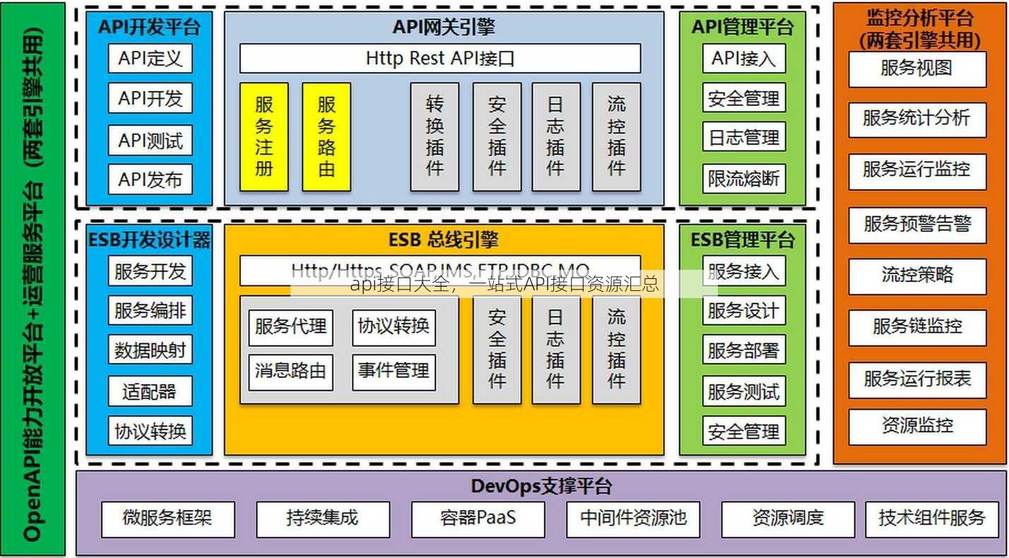 api接口大全