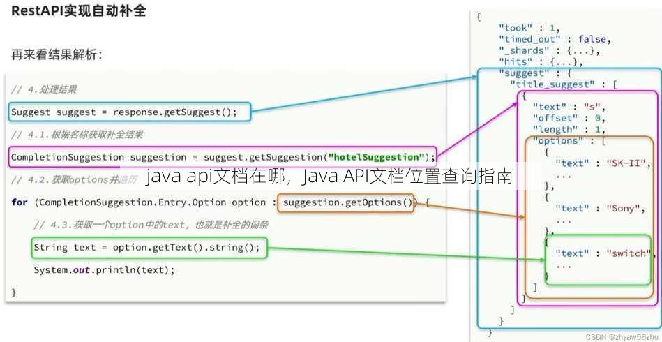 java api文档在哪