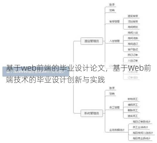 基于web前端的毕业设计论文