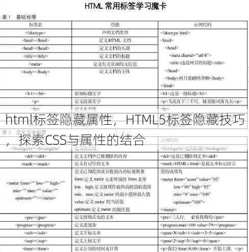 html标签隐藏属性