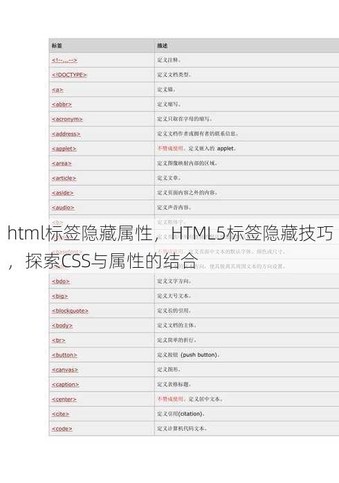 html标签隐藏属性