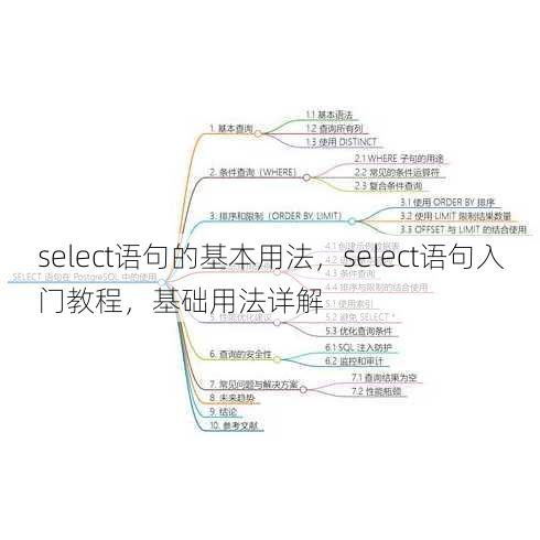 select语句的基本用法
