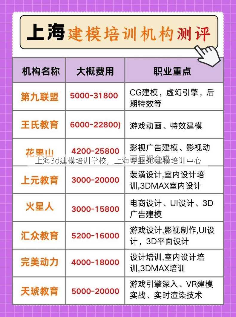 上海3d建模培训学校