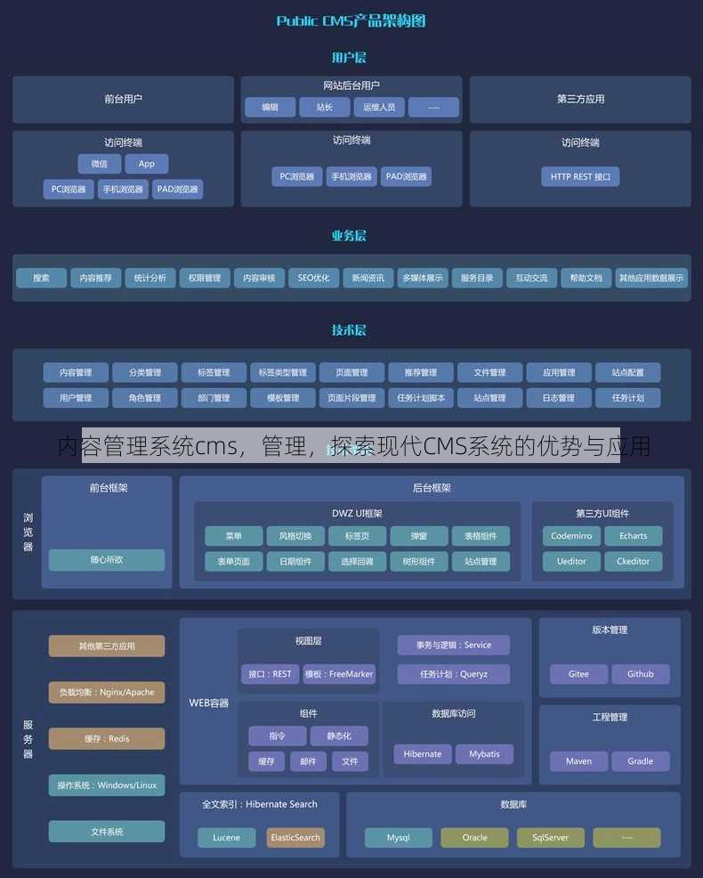 内容管理系统cms