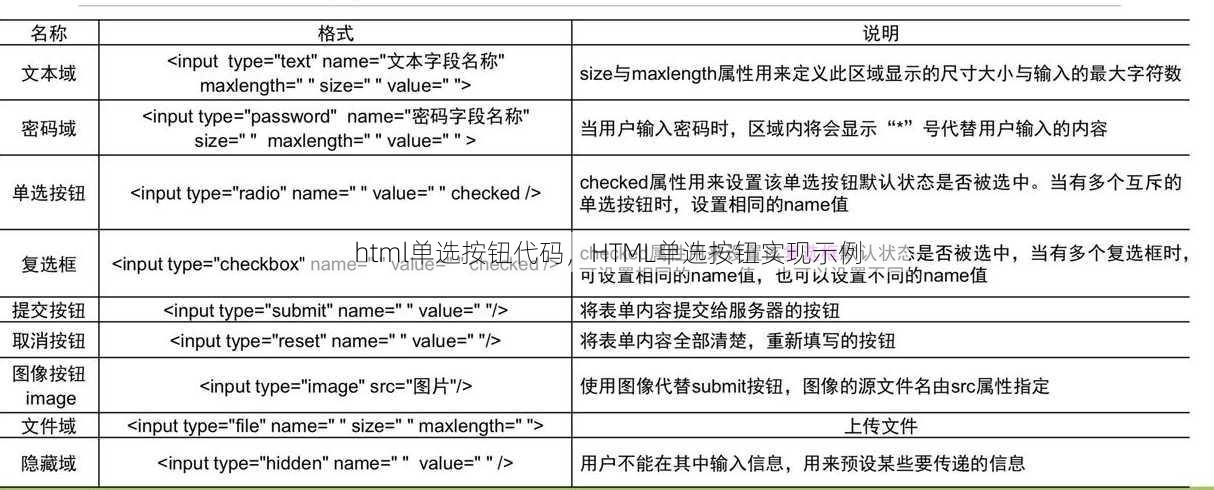 html单选按钮代码