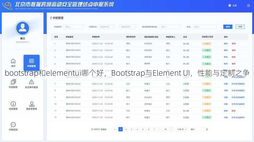bootstrap和elementui哪个好