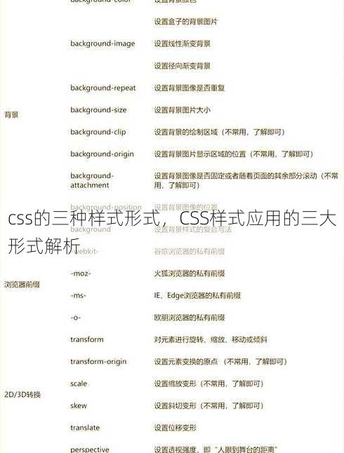 css的三种样式形式