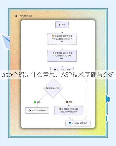 asp介绍是什么意思