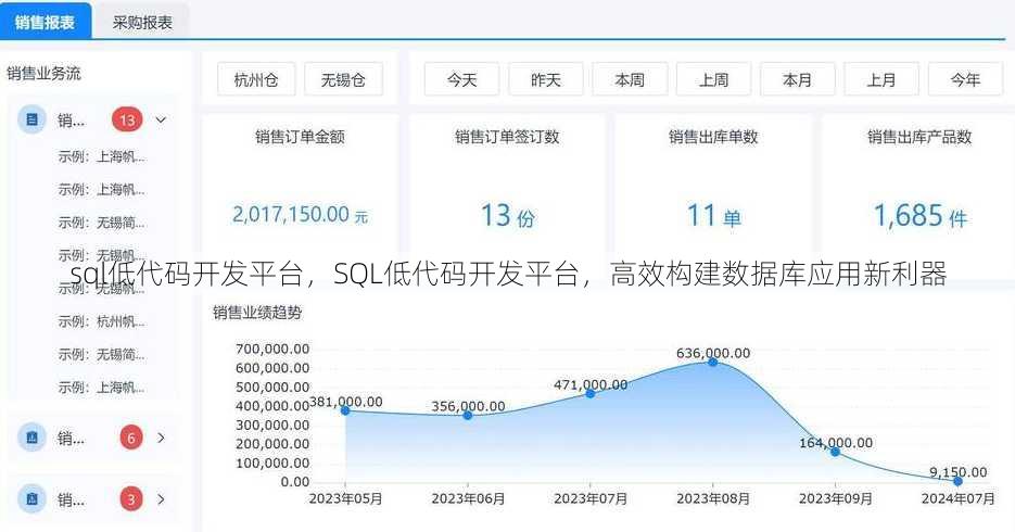 sql低代码开发平台