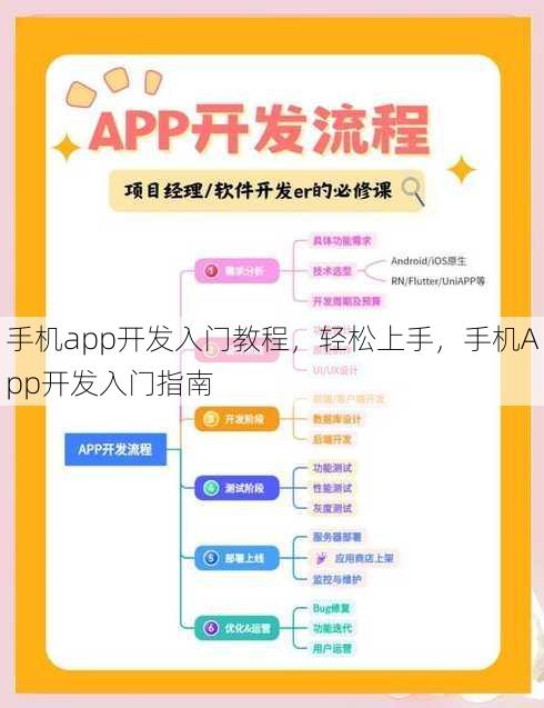 手机app开发入门教程