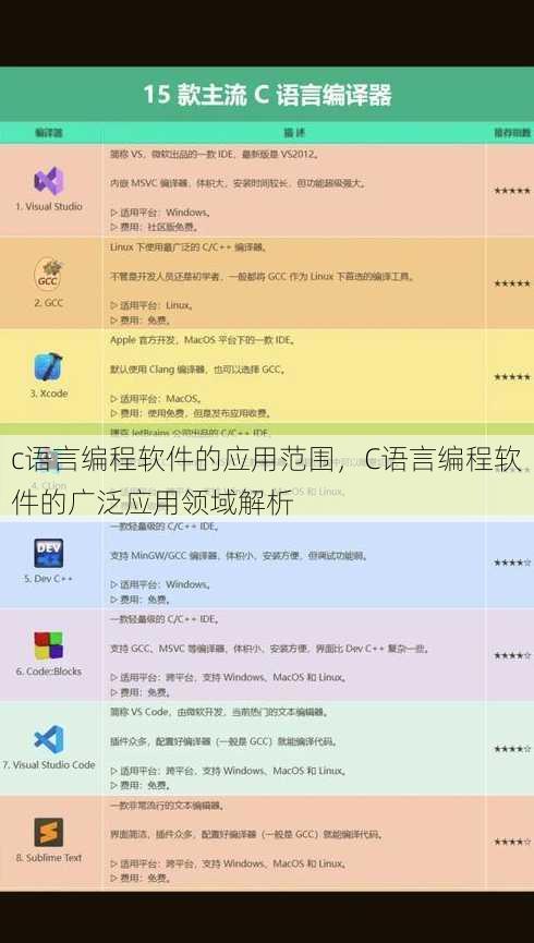 c语言编程软件的应用范围