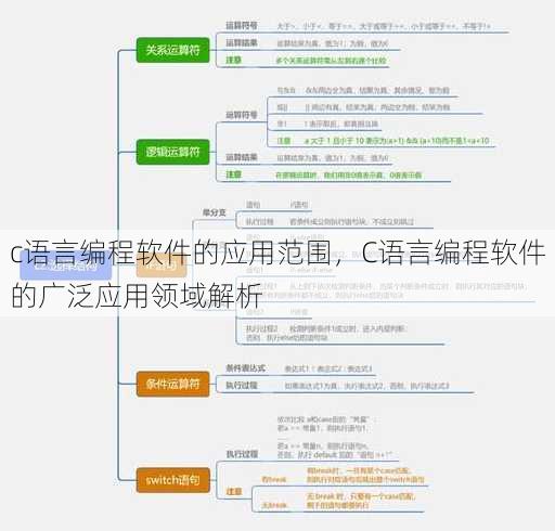 c语言编程软件的应用范围