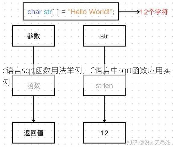 c语言sqrt函数用法举例