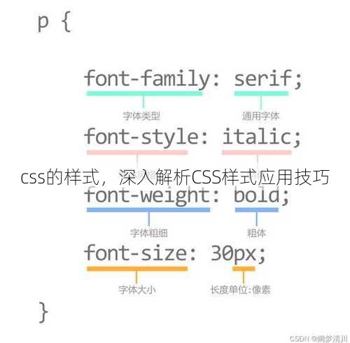 css的样式