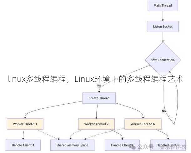 linux多线程编程