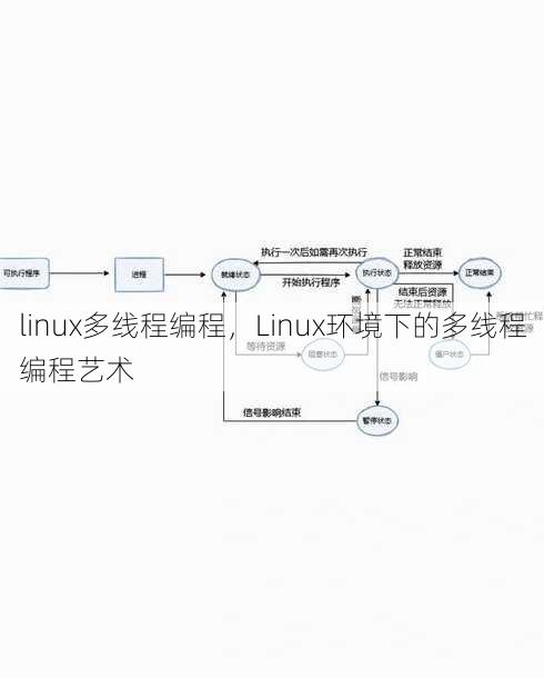 linux多线程编程