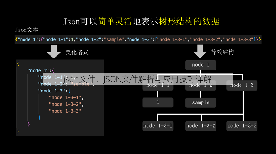json文件