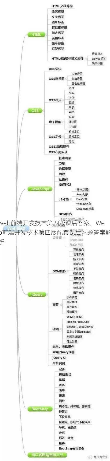 web前端开发技术第四版课后答案