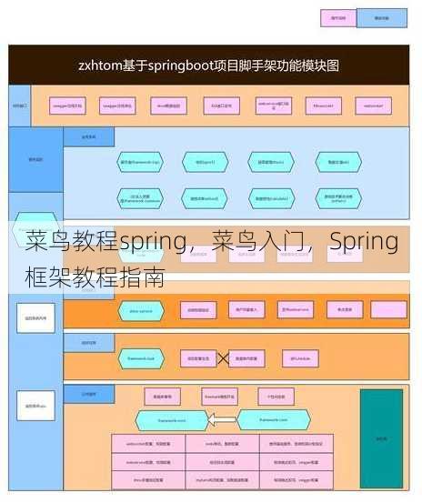 菜鸟教程spring