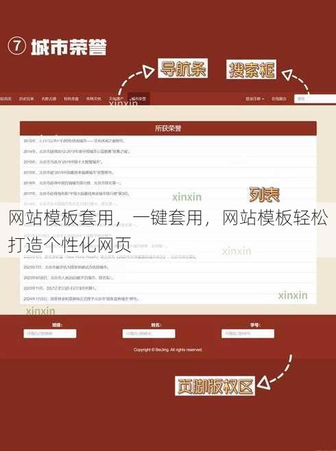 网站模板套用