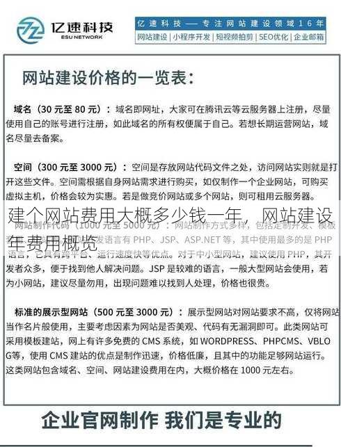 建个网站费用大概多少钱一年