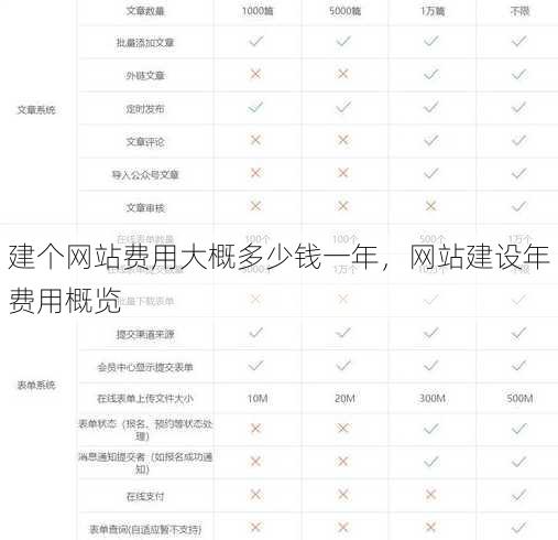 建个网站费用大概多少钱一年