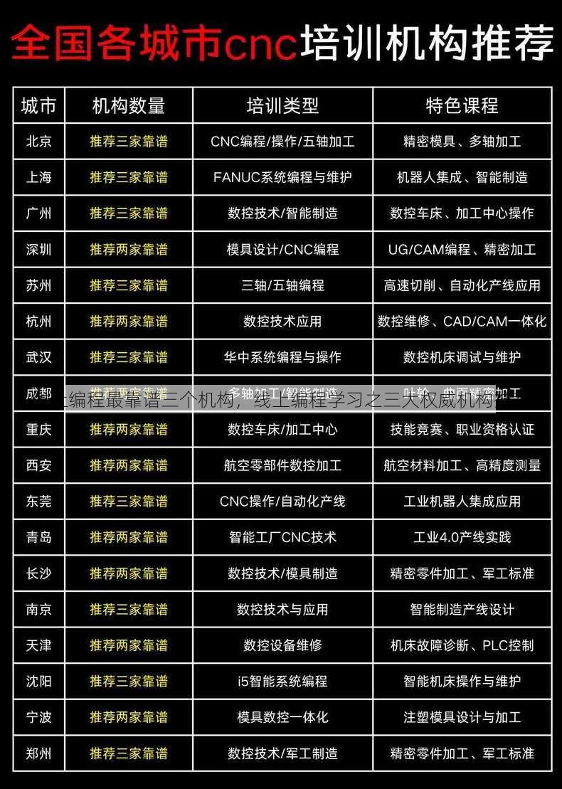 线上编程最靠谱三个机构