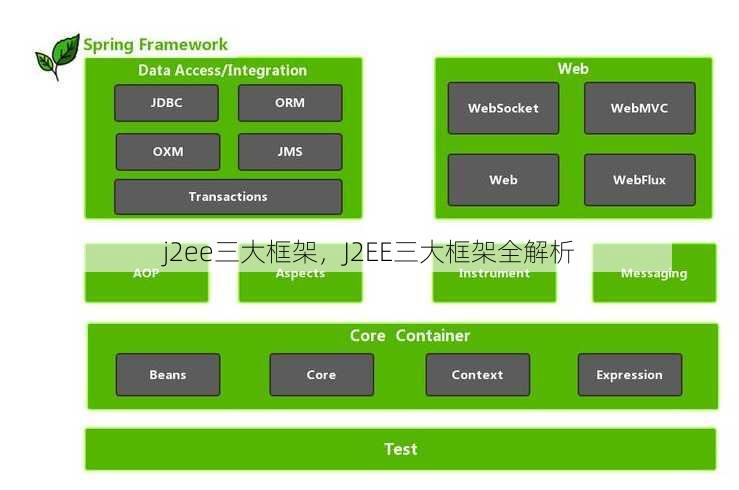 j2ee三大框架