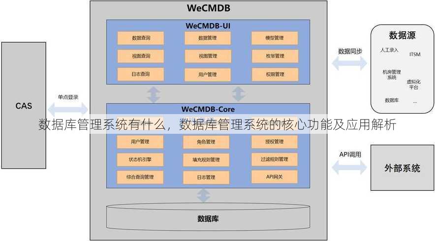 数据库管理系统有什么