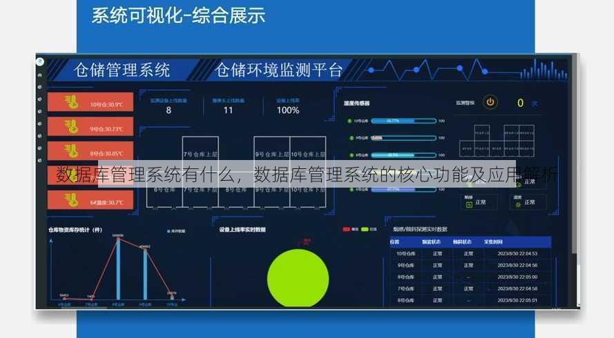 数据库管理系统有什么