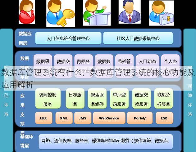 数据库管理系统有什么