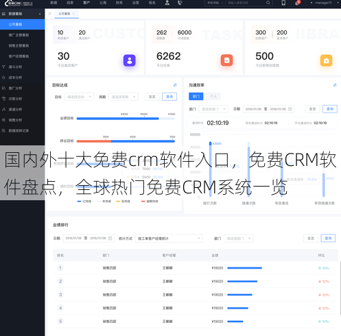 国内外十大免费crm软件入口
