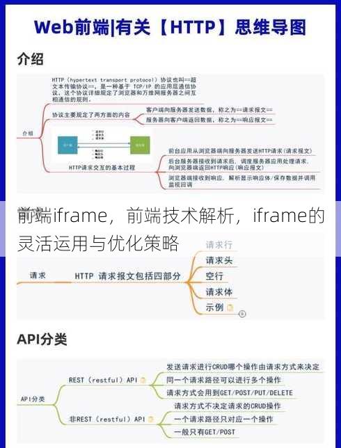 前端iframe
