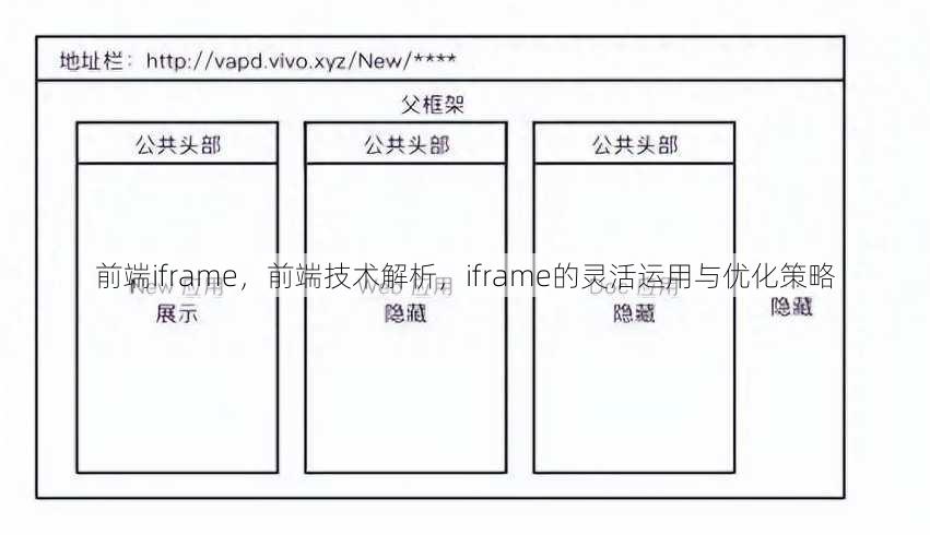 前端iframe
