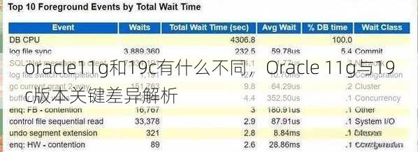 oracle11g和19c有什么不同