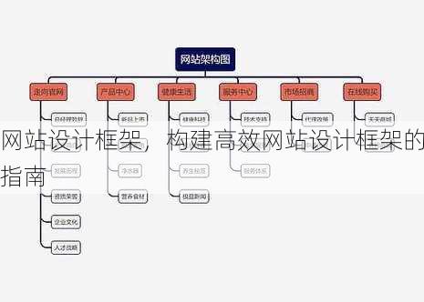 网站设计框架