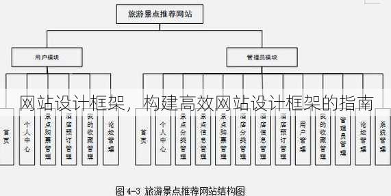 网站设计框架