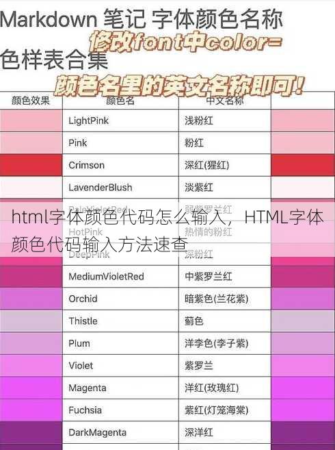 html字体颜色代码怎么输入