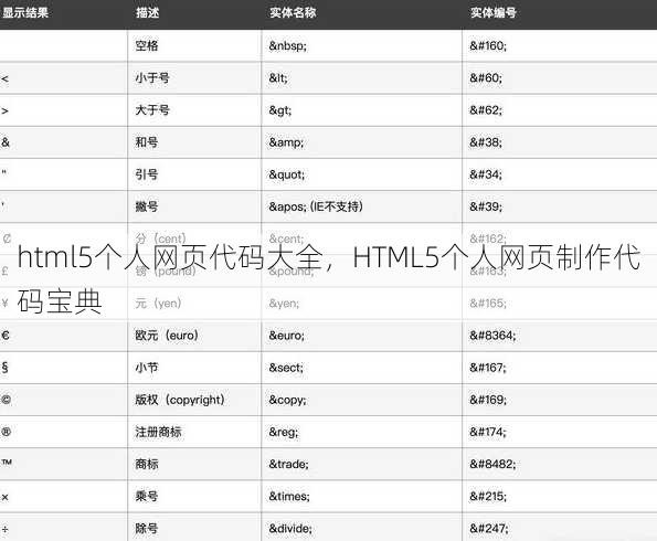 html5个人网页代码大全