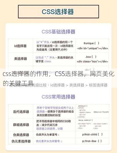 css选择器的作用