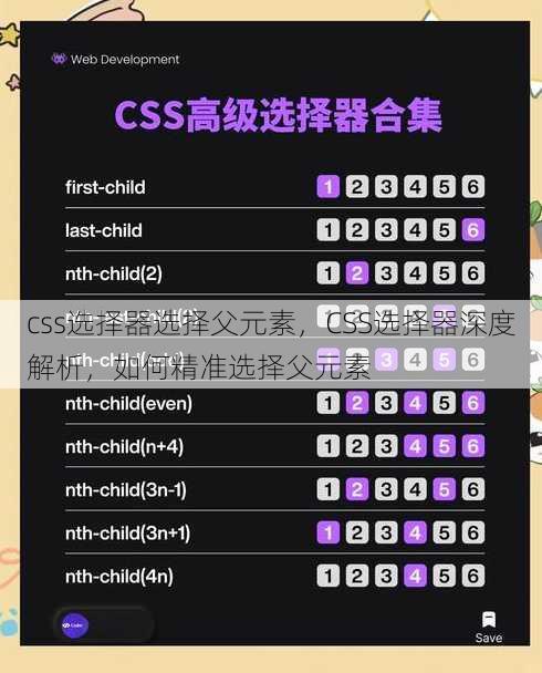 css选择器选择父元素