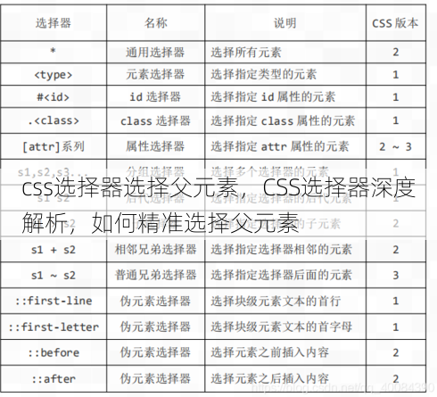css选择器选择父元素