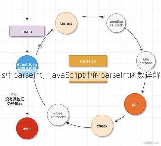 js中parseint