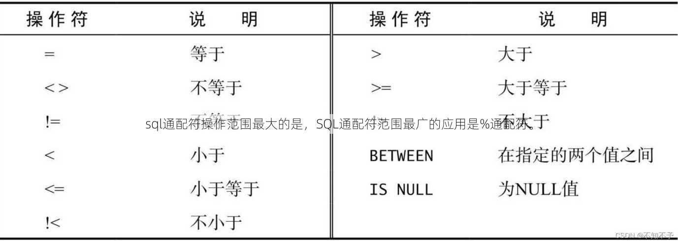 sql通配符操作范围最大的是