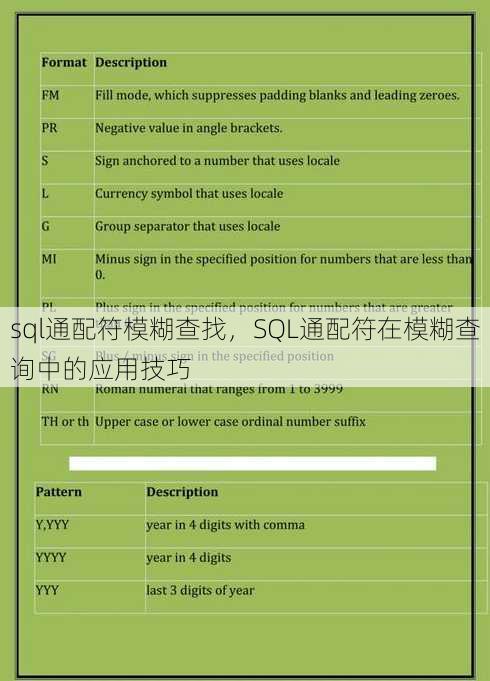 sql通配符模糊查找