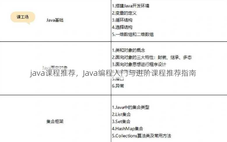 java课程推荐
