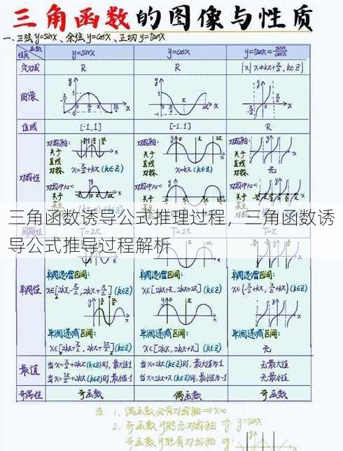 三角函数诱导公式推理过程